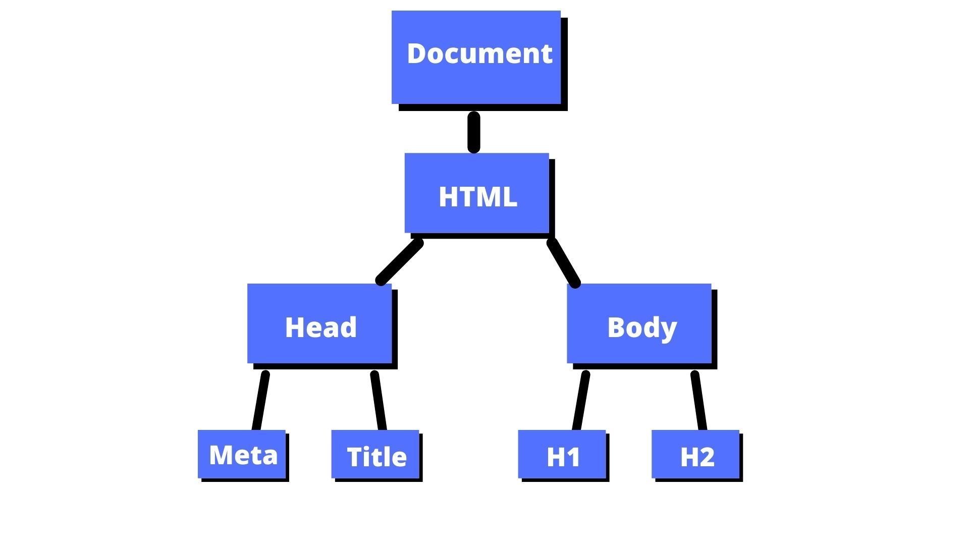 dom image